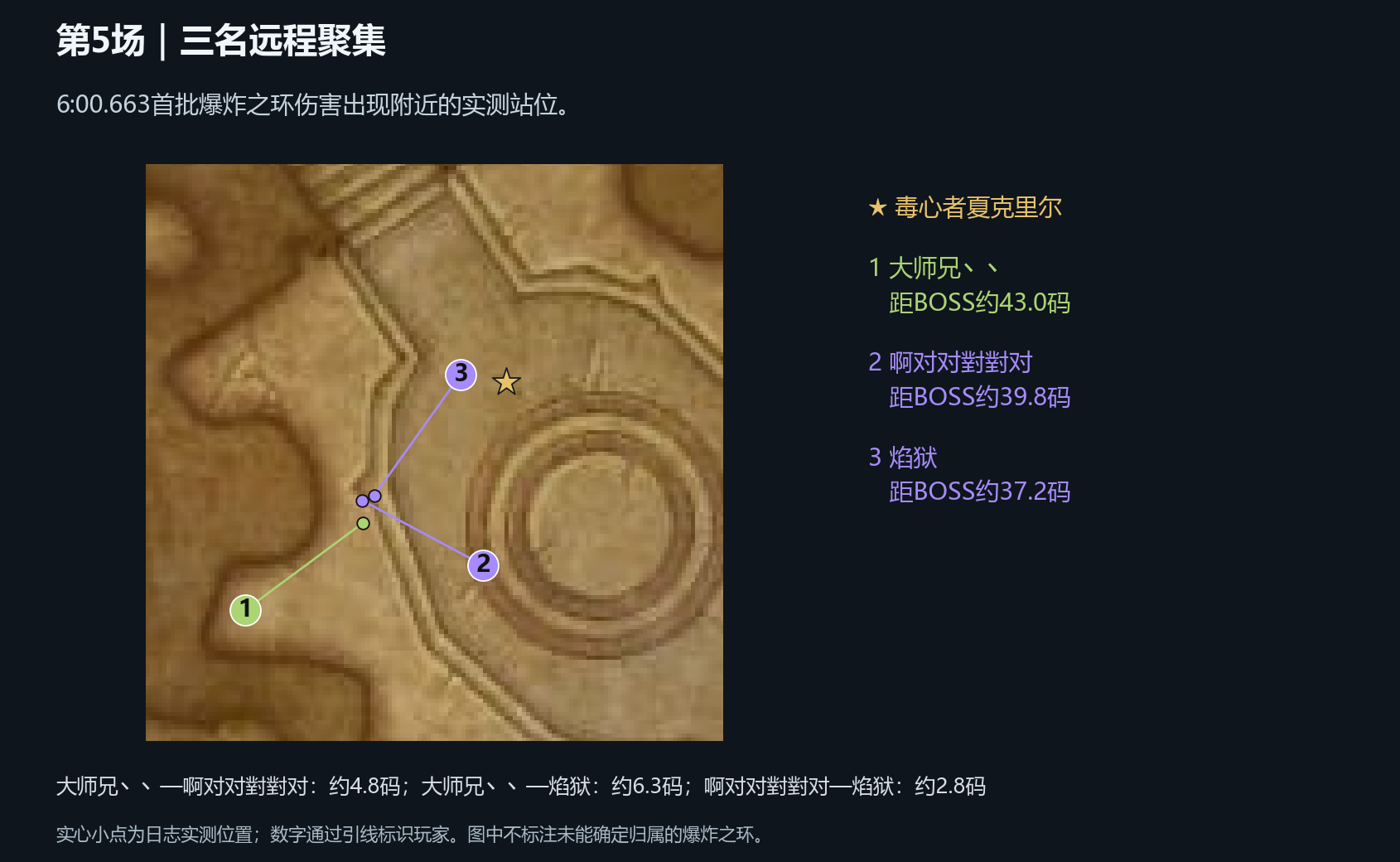 第5场｜三名远程聚集